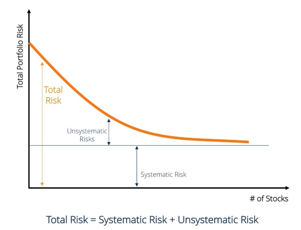 تفاوت های کلیدی بین ریسک سیستماتیک و غیر سیستماتیک
